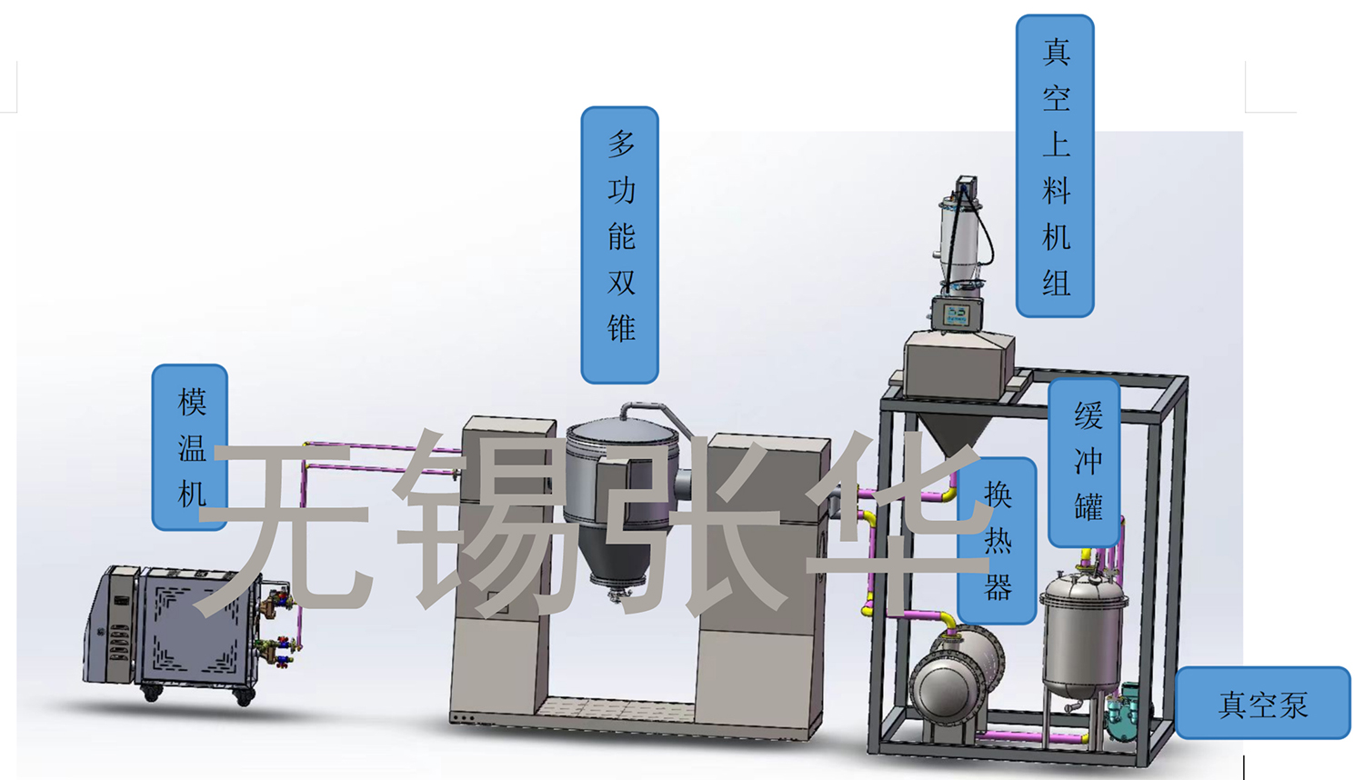 撬装系统，双锥，多功能双锥